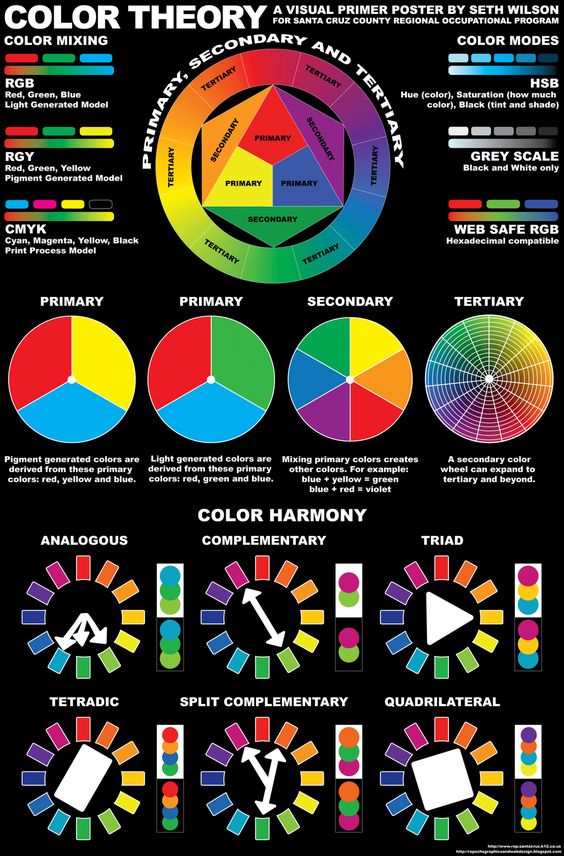 The Color Wheel and How to Use It to Match Your African Outfits.